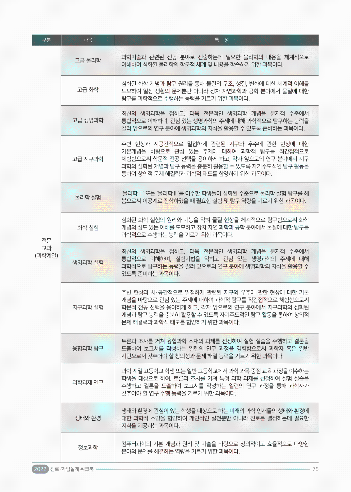 2022. 진로·학업 설계 워크북(충북)-79