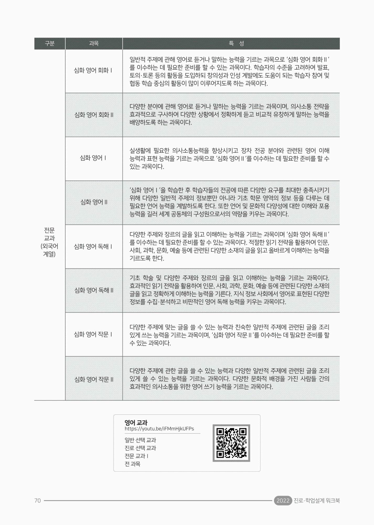 2022. 진로·학업 설계 워크북(충북)-74