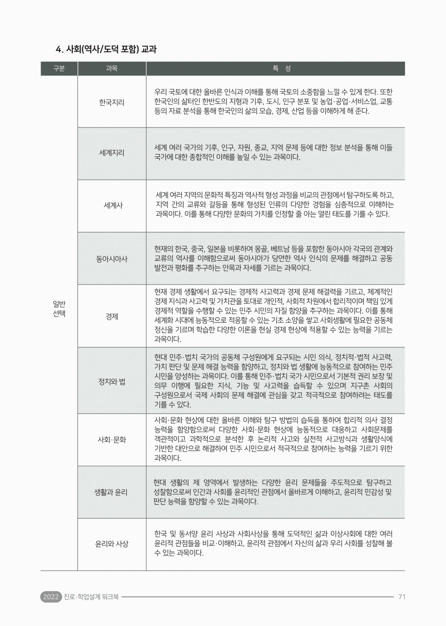 2022. 진로·학업 설계 워크북(충북)-75