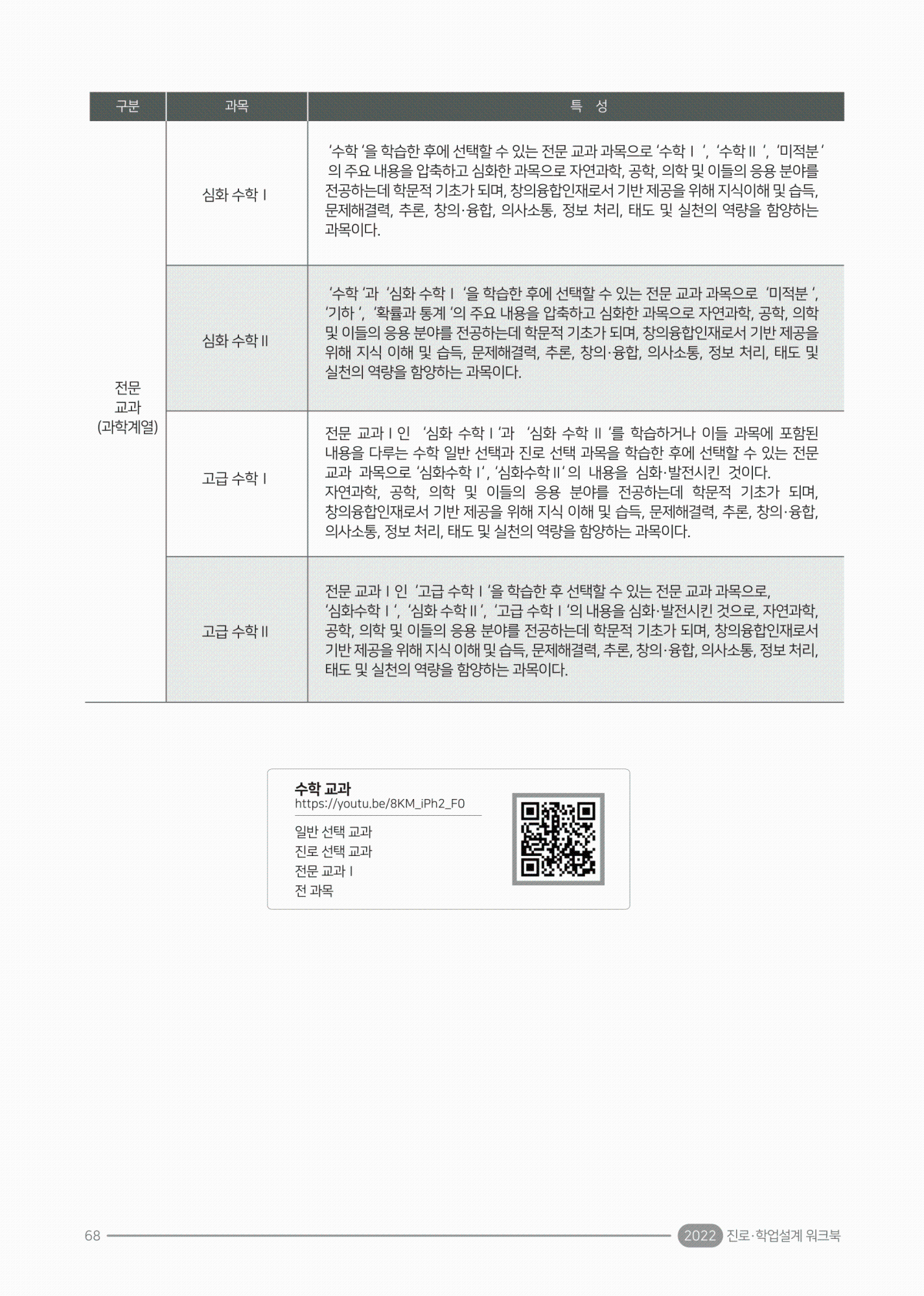 2022. 진로·학업 설계 워크북(충북)-72