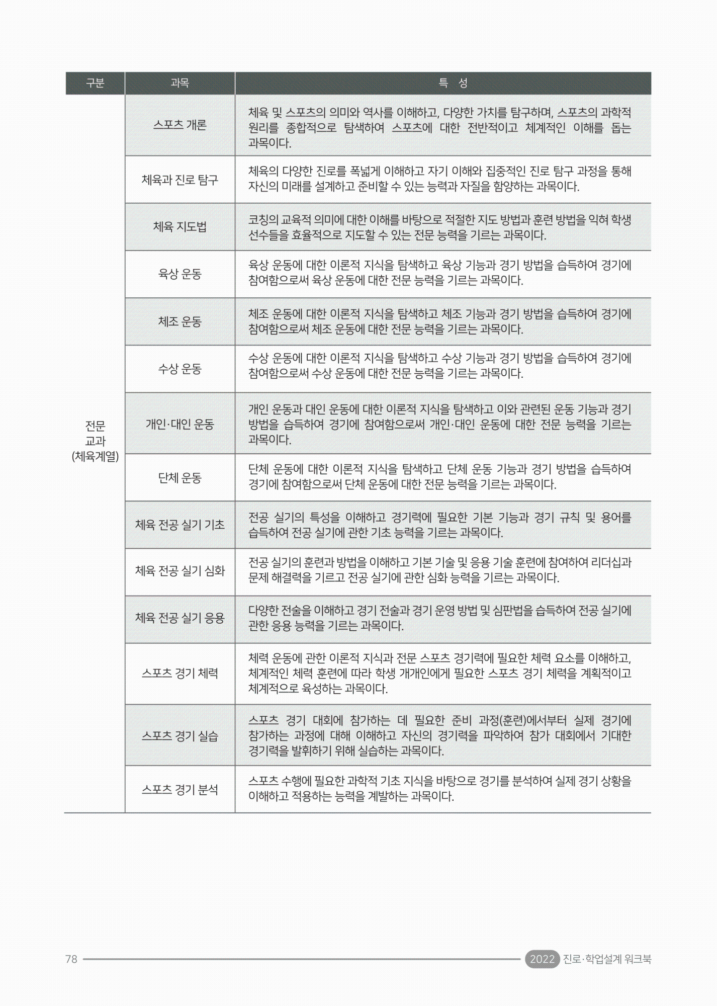 2022. 진로·학업 설계 워크북(충북)-82