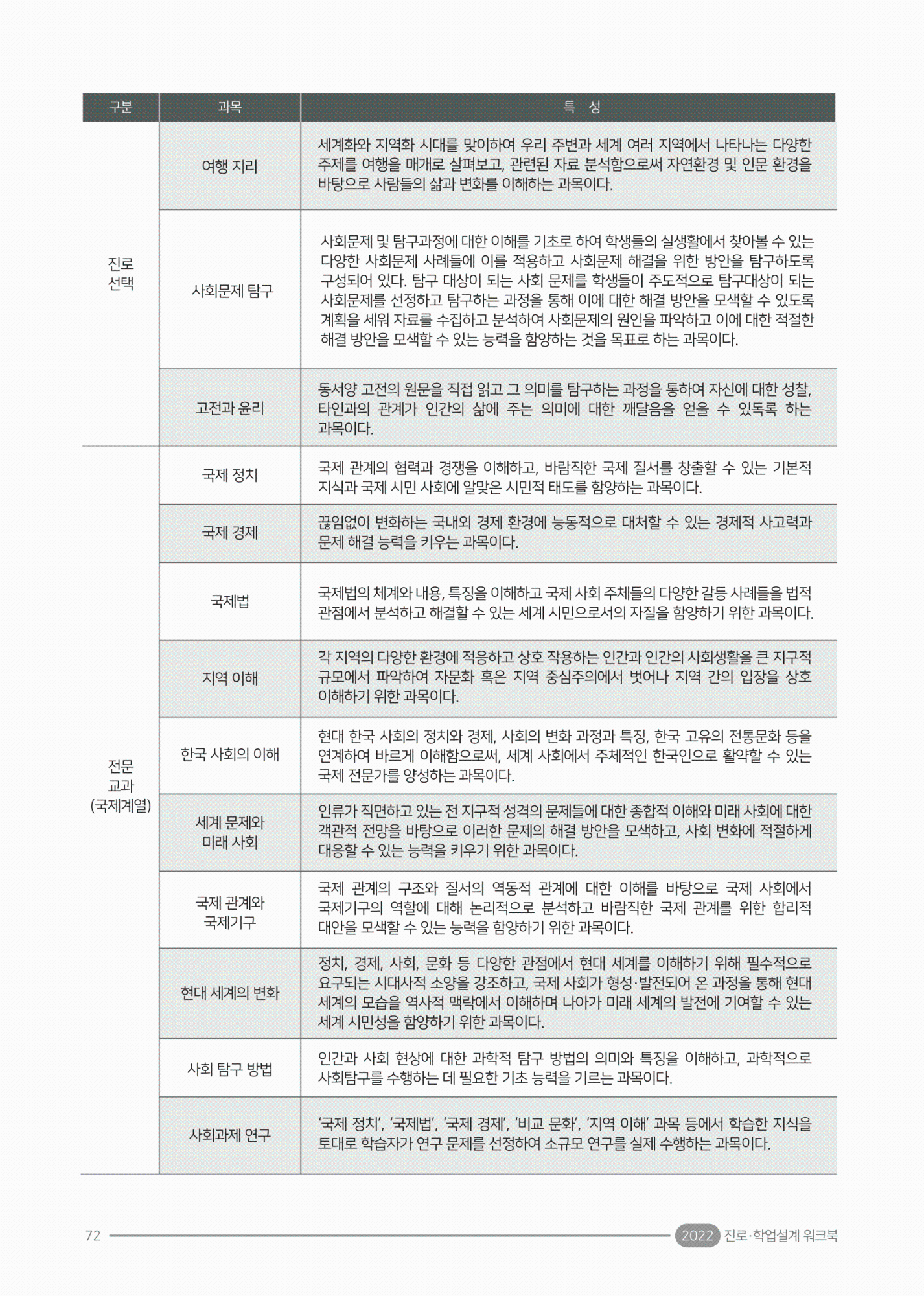 2022. 진로·학업 설계 워크북(충북)-76