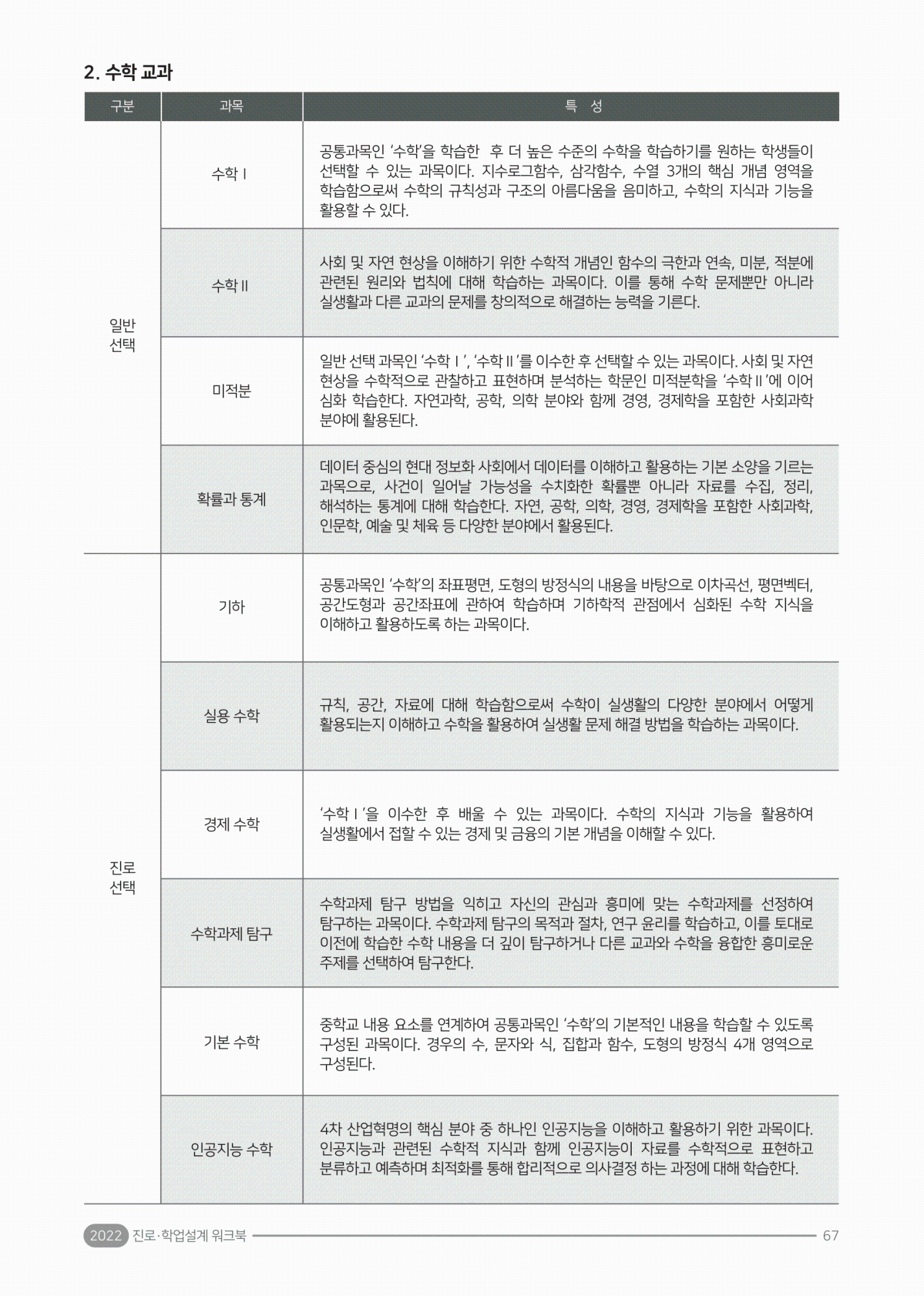 2022. 진로·학업 설계 워크북(충북)-71