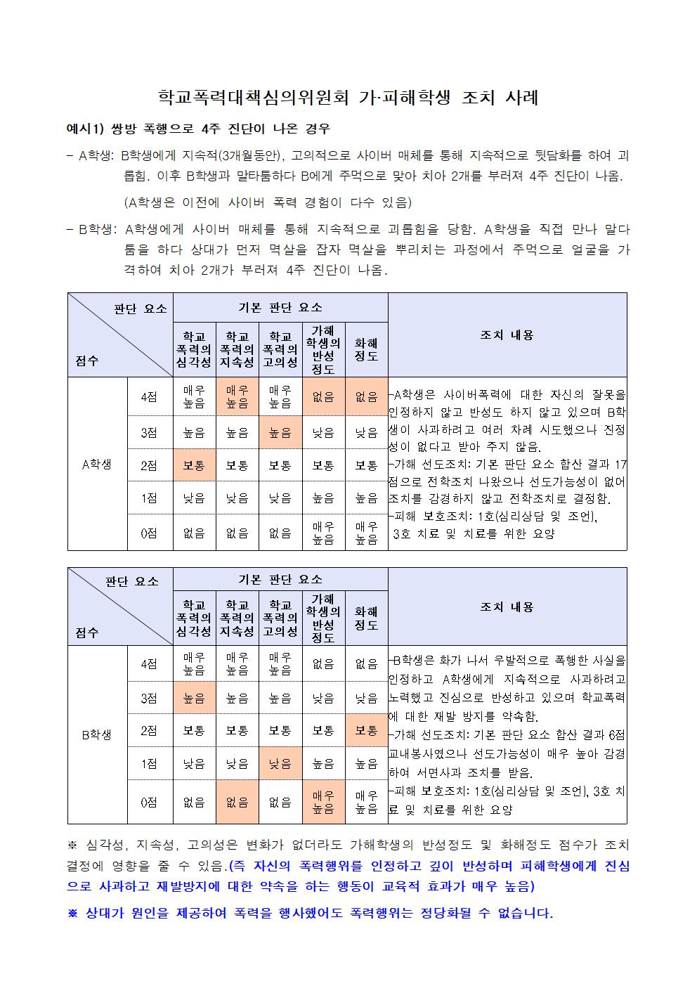 2022년 학교폭력 사안처리 학부모(보호자) 안내 자료(발송용)007