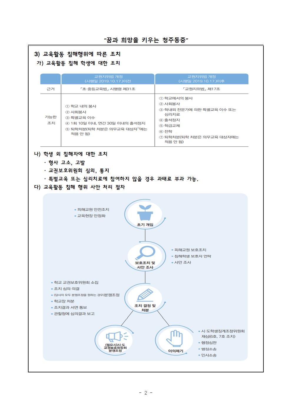 2022. 교육활동 보호를 위한 안내문(가정통신문)002