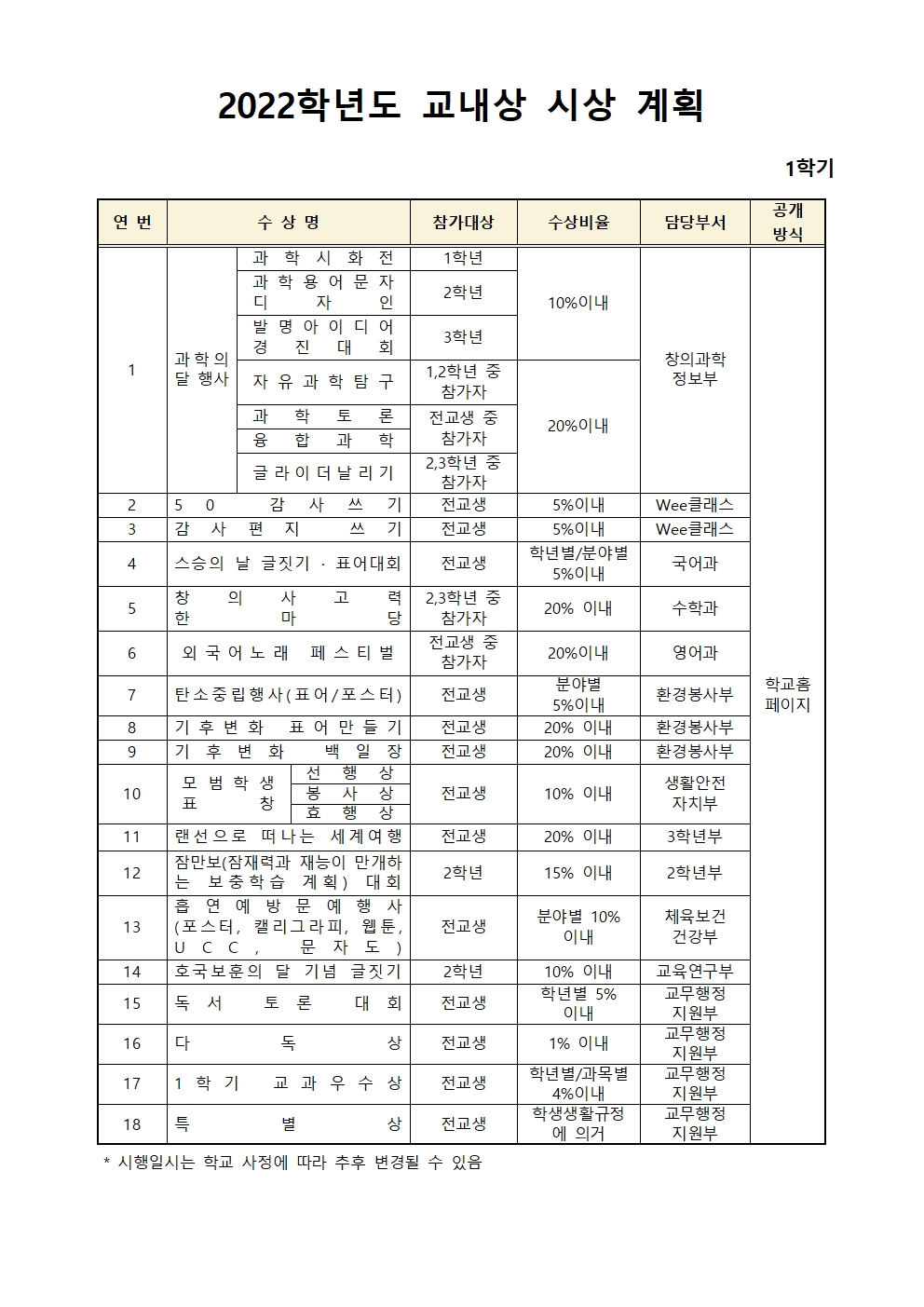 2022학년도 교내상 시상 계획001