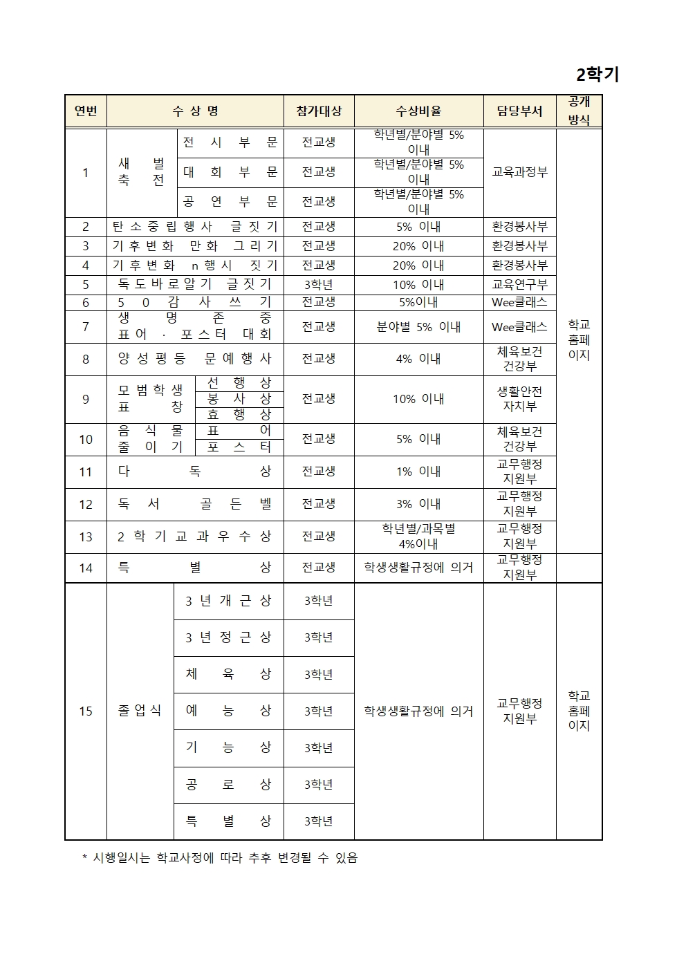 2022학년도 교내상 시상 계획002