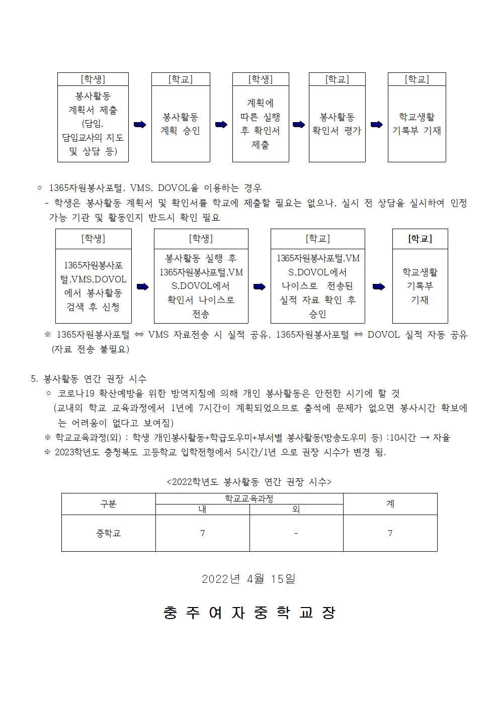 2022학년도 학생 봉사활동 가정통신문002