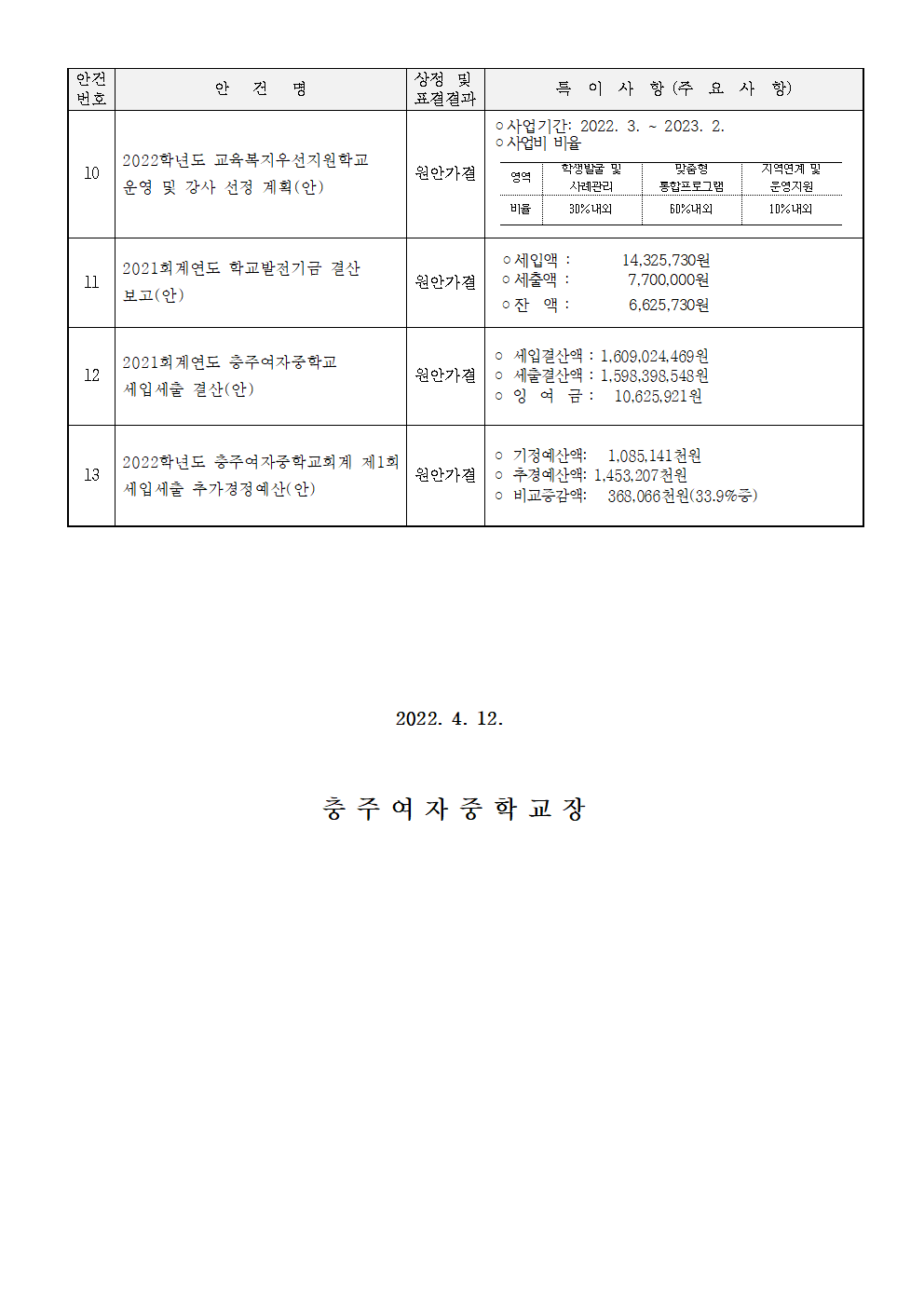 가정통신문-제160회 정기회002