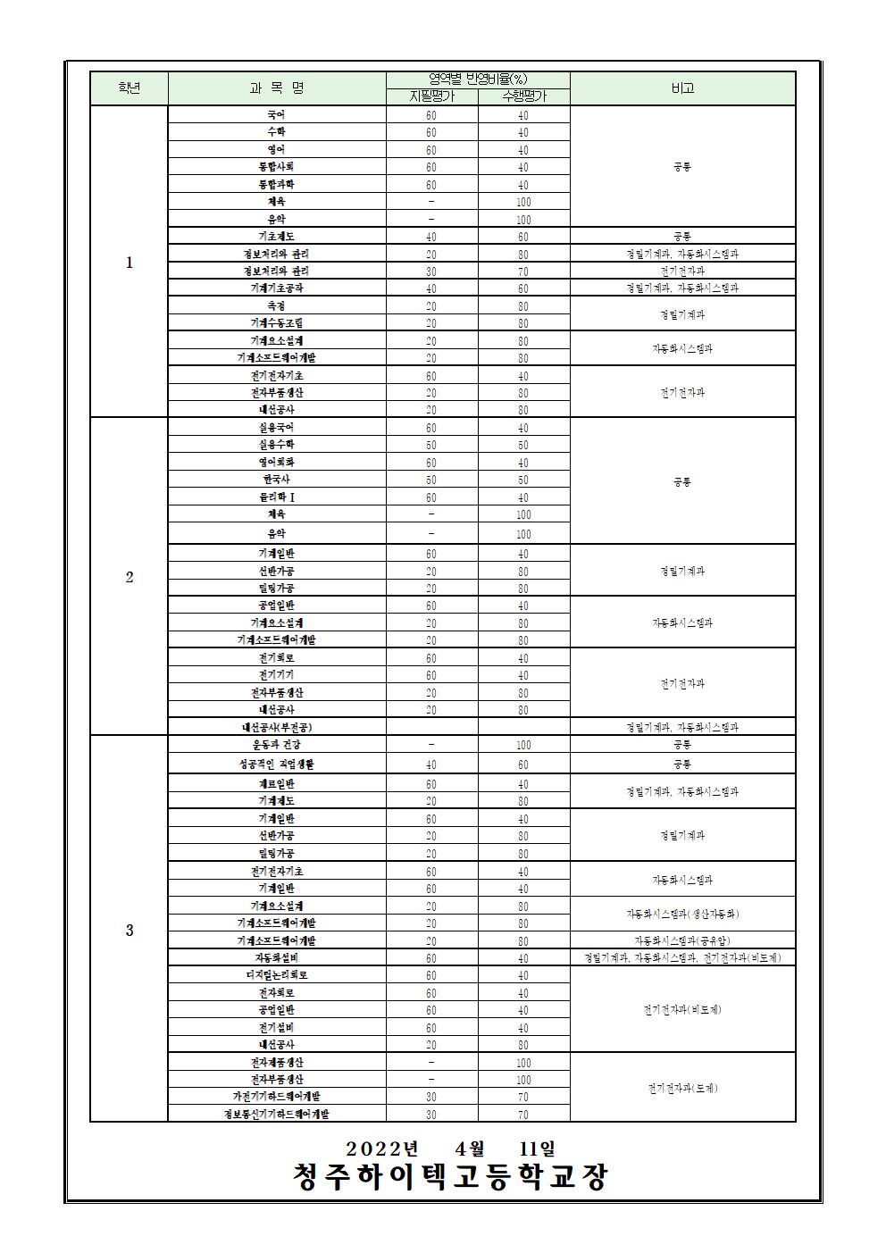 2022학년도 1학기 평가계획 안내 가정통신문002