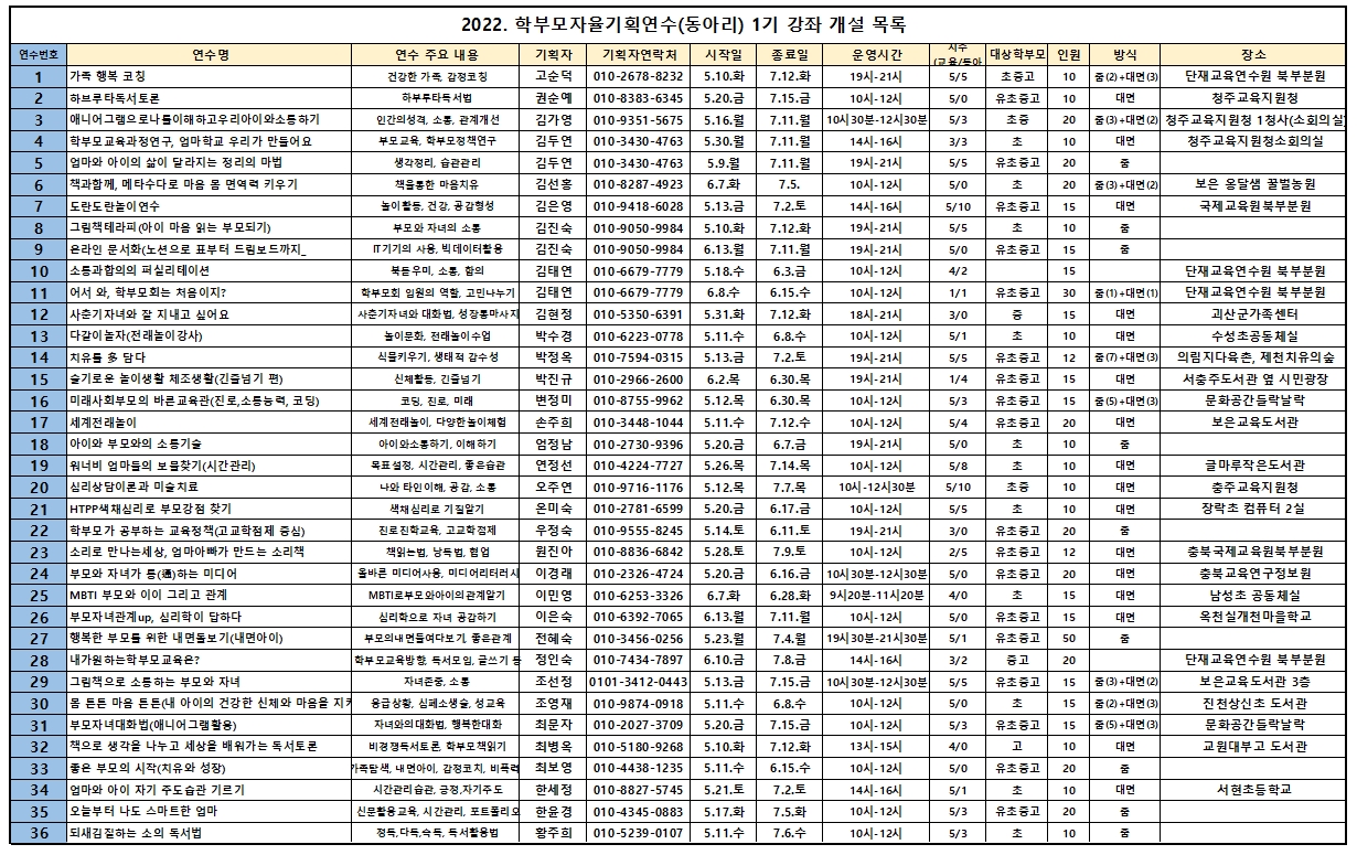 학부모 자율연수기획연수 강좌개설목록