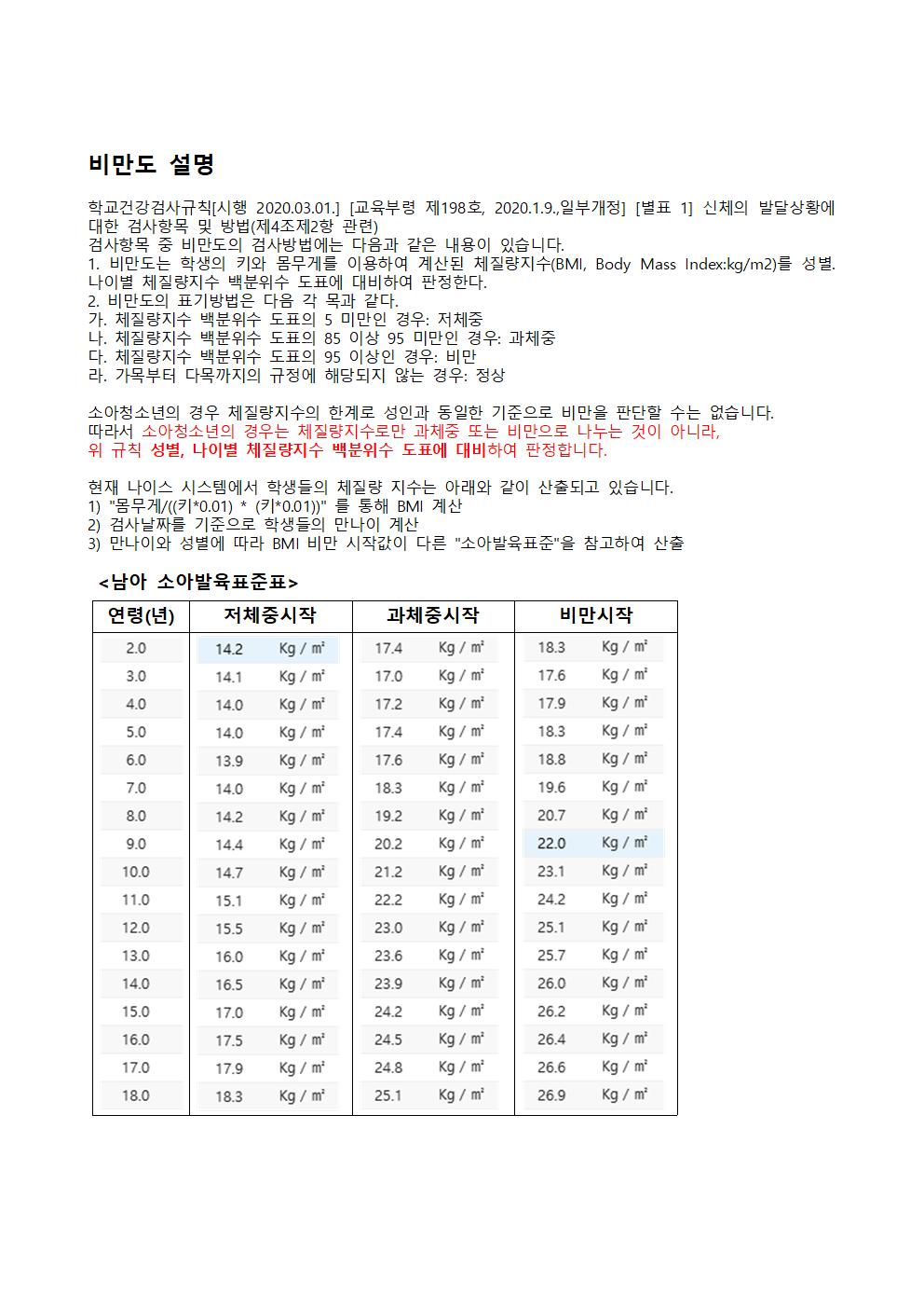 비만도 설명001