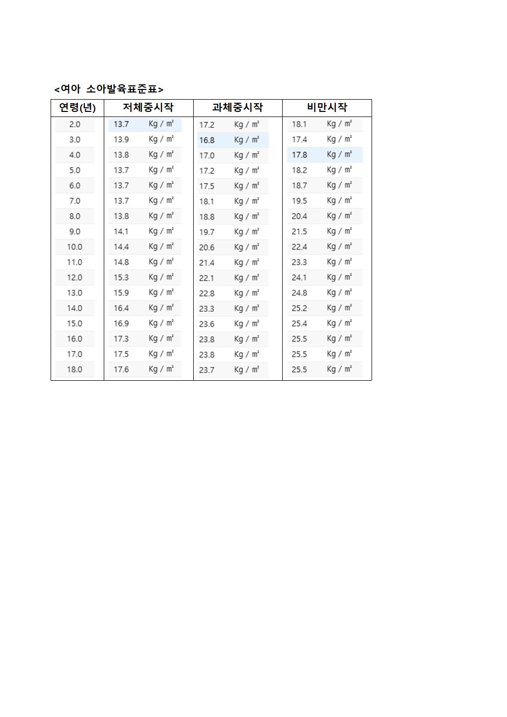 비만도 설명002