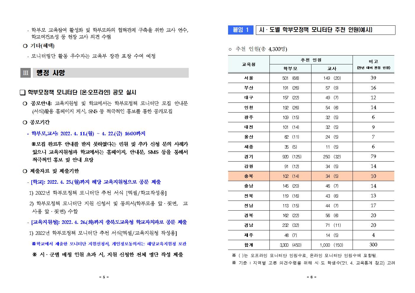 [청주성신학교-3432 (첨부) 충청북도교육청 학교자치과] (붙임1) 2022.학부모정책 모니터단 모집 계획003