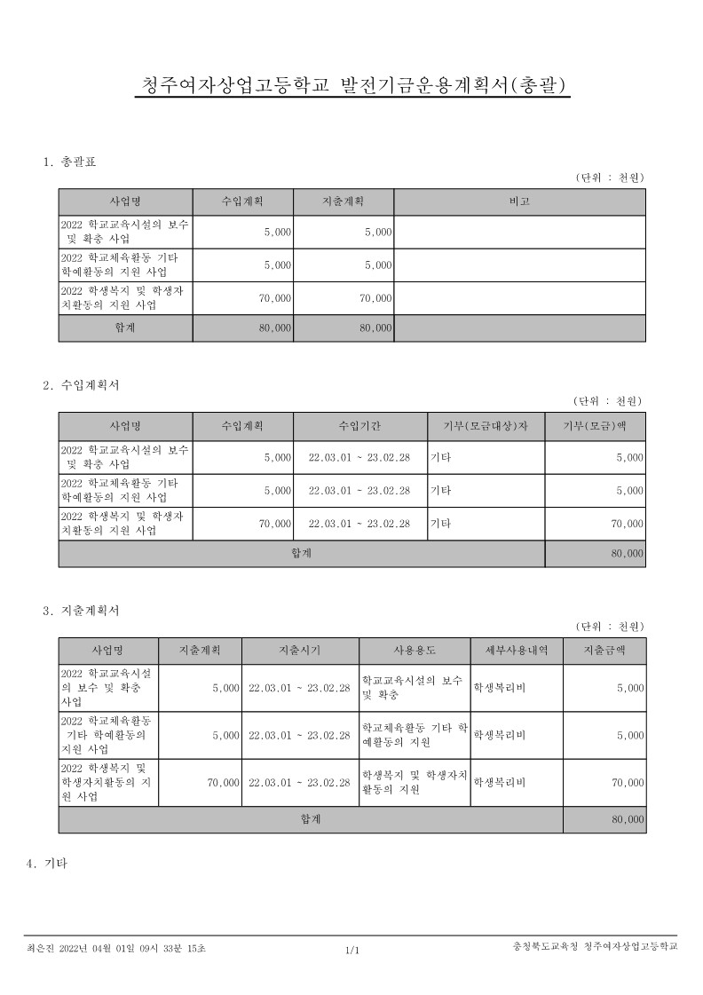 2022학년도 발전기금 운용계획서_1