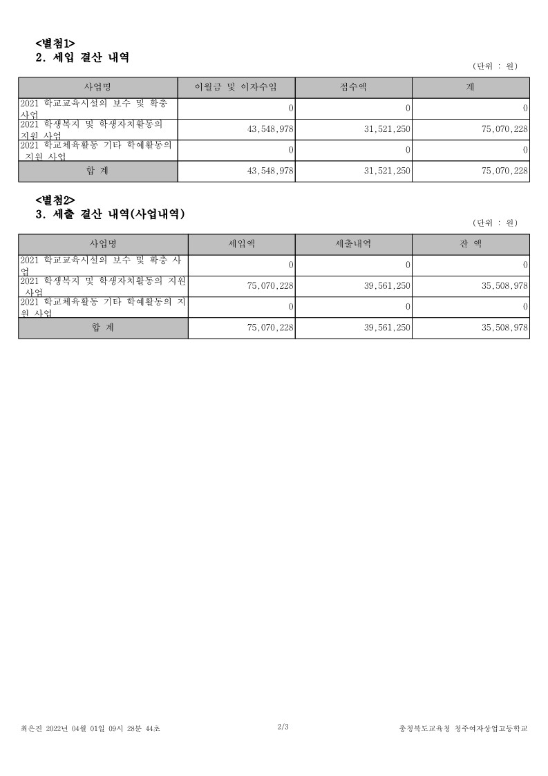 2021. 발전기금 결산 보고서_2