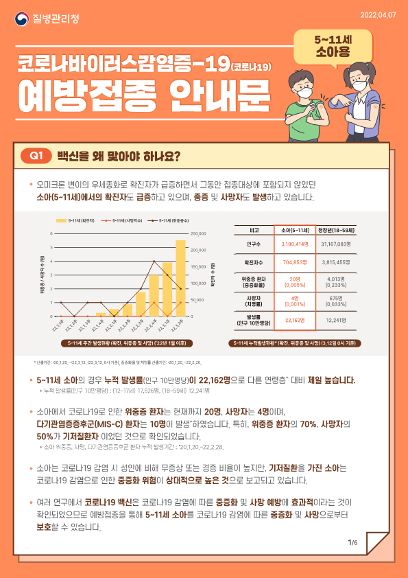 만 5-11세 소아 코로나19 예방접종 안내문_1