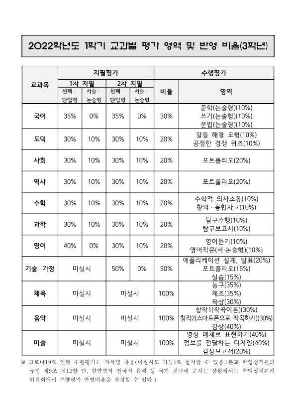 2022학년도 1학기 지필평가 및 수행평가 안내 가정통신문(3학년)_2