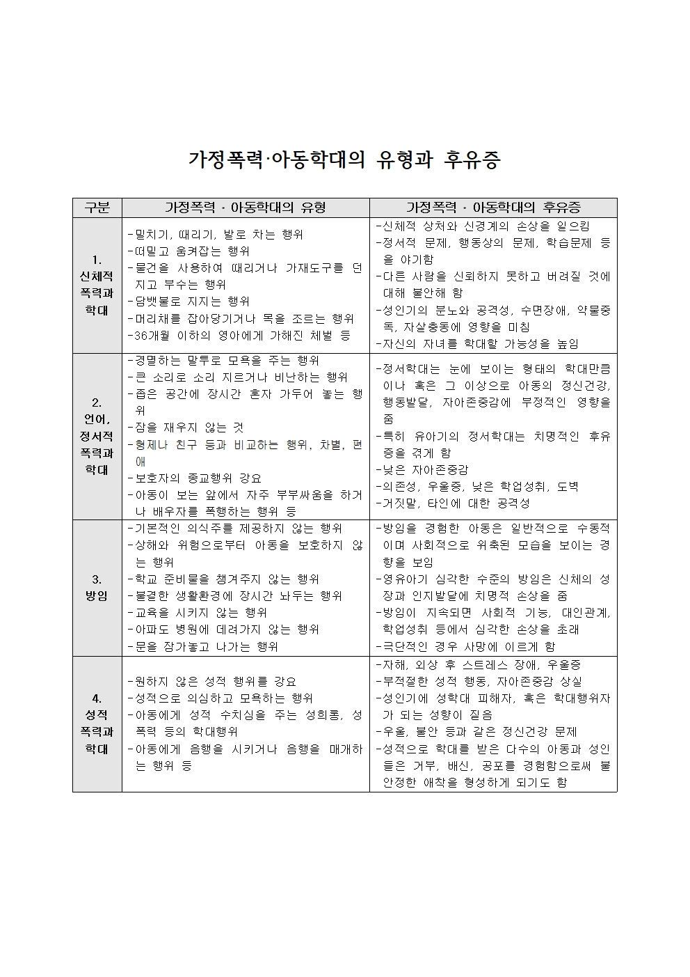 학부모 대상 아동학대 예방교육(1회차) 안내002