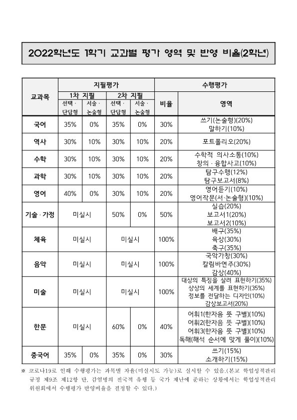 2022학년도 1학기 지필평가 및 수행평가 안내 가정통신문(2학년)_2