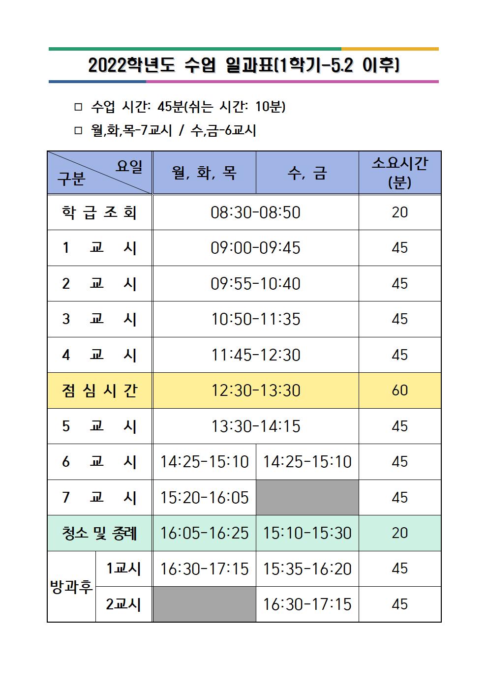 [가정통신문] 포스트 오미크론 학교 일상회복 추진 방안 안내002