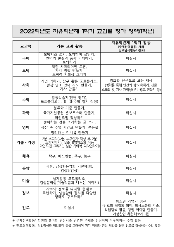 2022학년도 자유학년제 1학기 평가 안내 가정통신문(1학년)_2