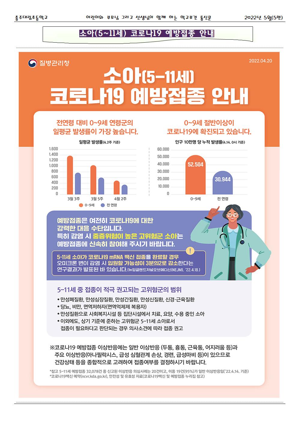 2022.05. 코로나19 대응 건강한세상_충주대림초005