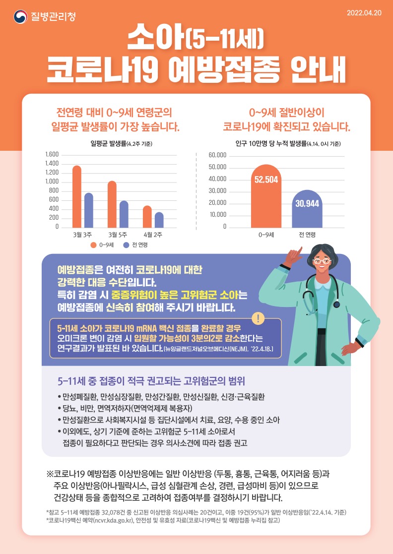 소아 코로나19 예방접종 안내문