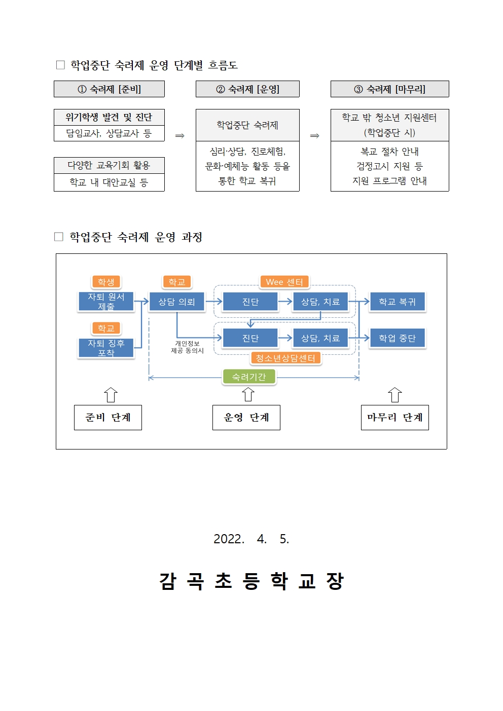 2022. 학업중단 숙려제 운영 안내장003