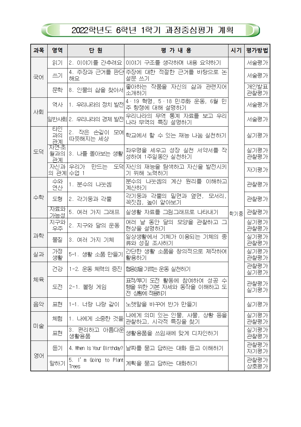 2022. 1학기 과정중심평가 안내007