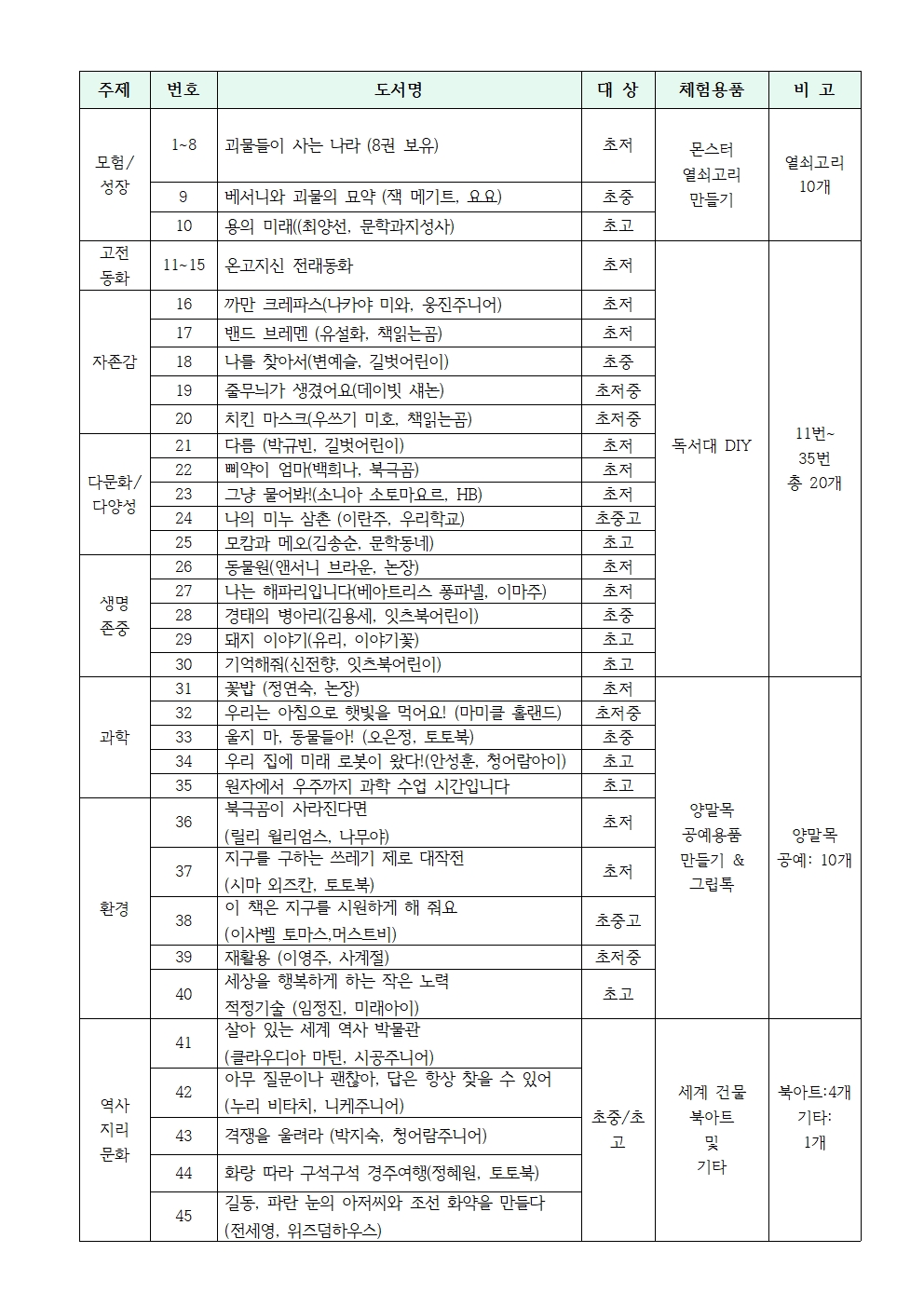 2022. 만지락 꼼지락 독서꾸러미 안내 가정통신문002