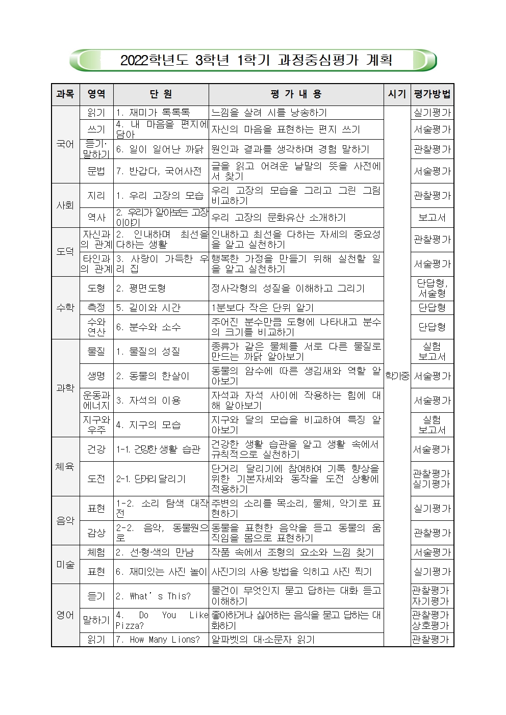 2022. 1학기 과정중심평가 안내004