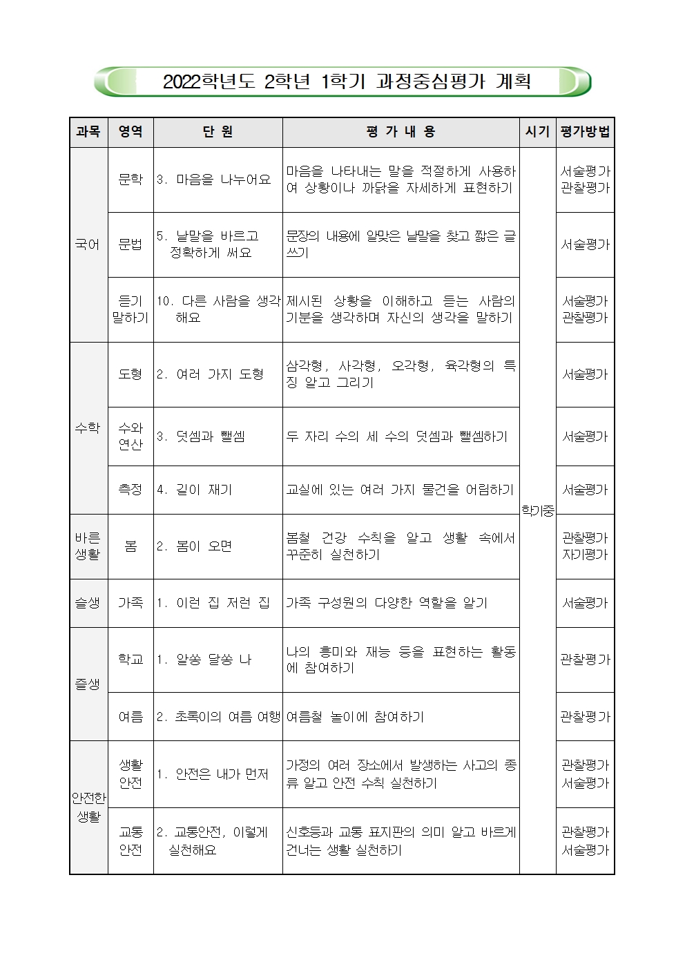 2022. 1학기 과정중심평가 안내003