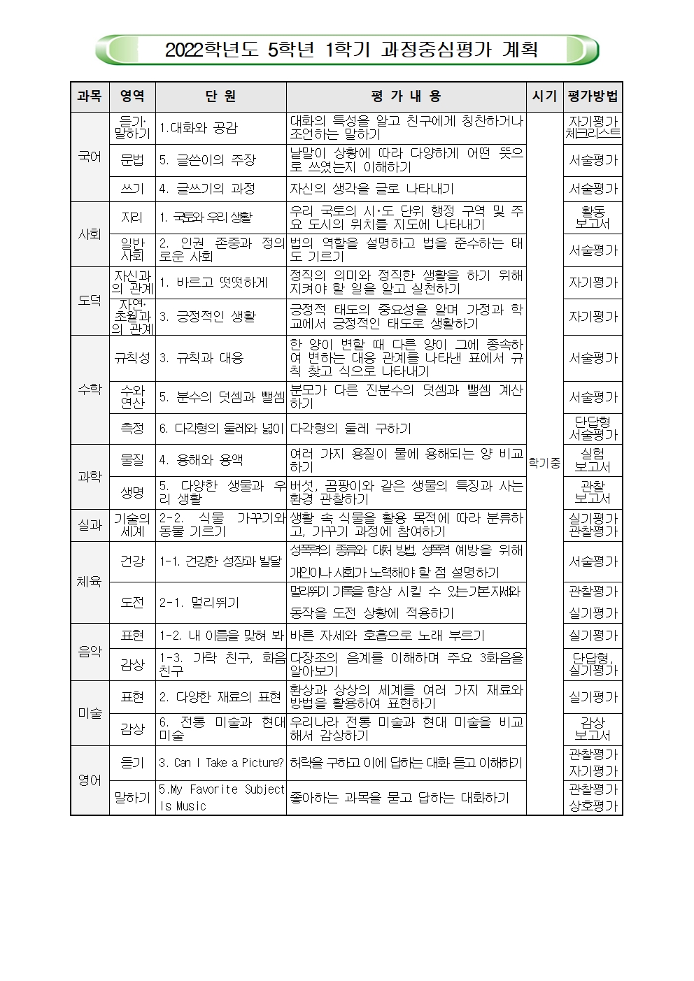 2022. 1학기 과정중심평가 안내006