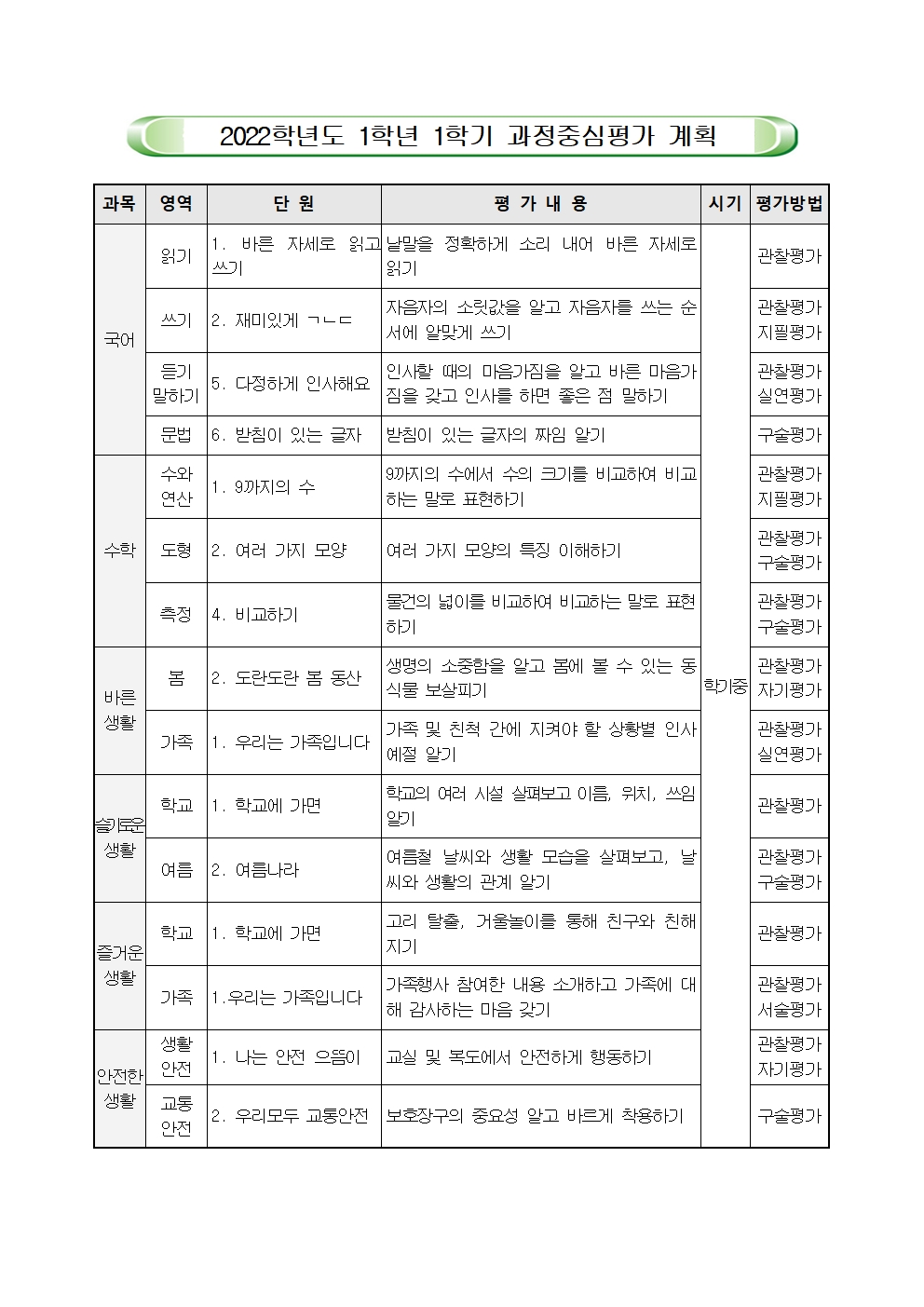 2022. 1학기 과정중심평가 안내002