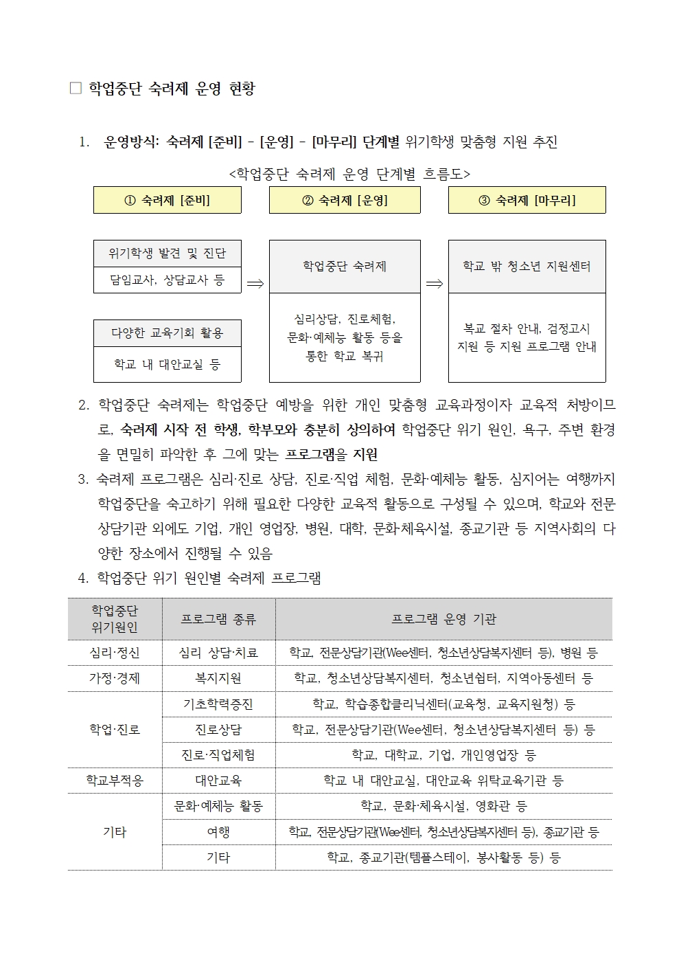 2022. 학업중단 숙려제 운영 안내장002