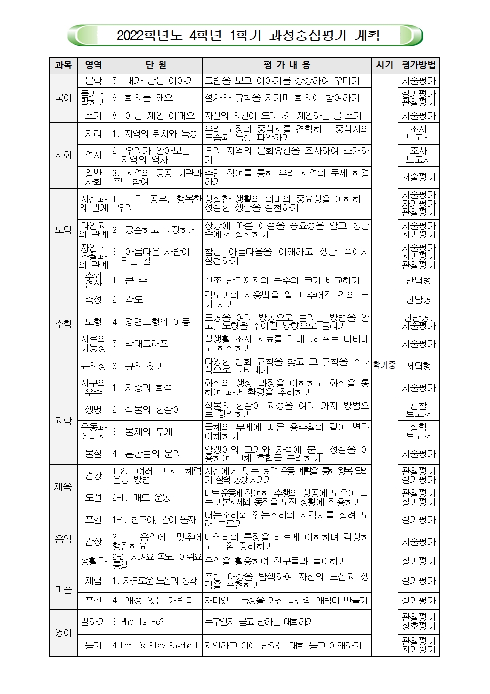 2022. 1학기 과정중심평가 안내005