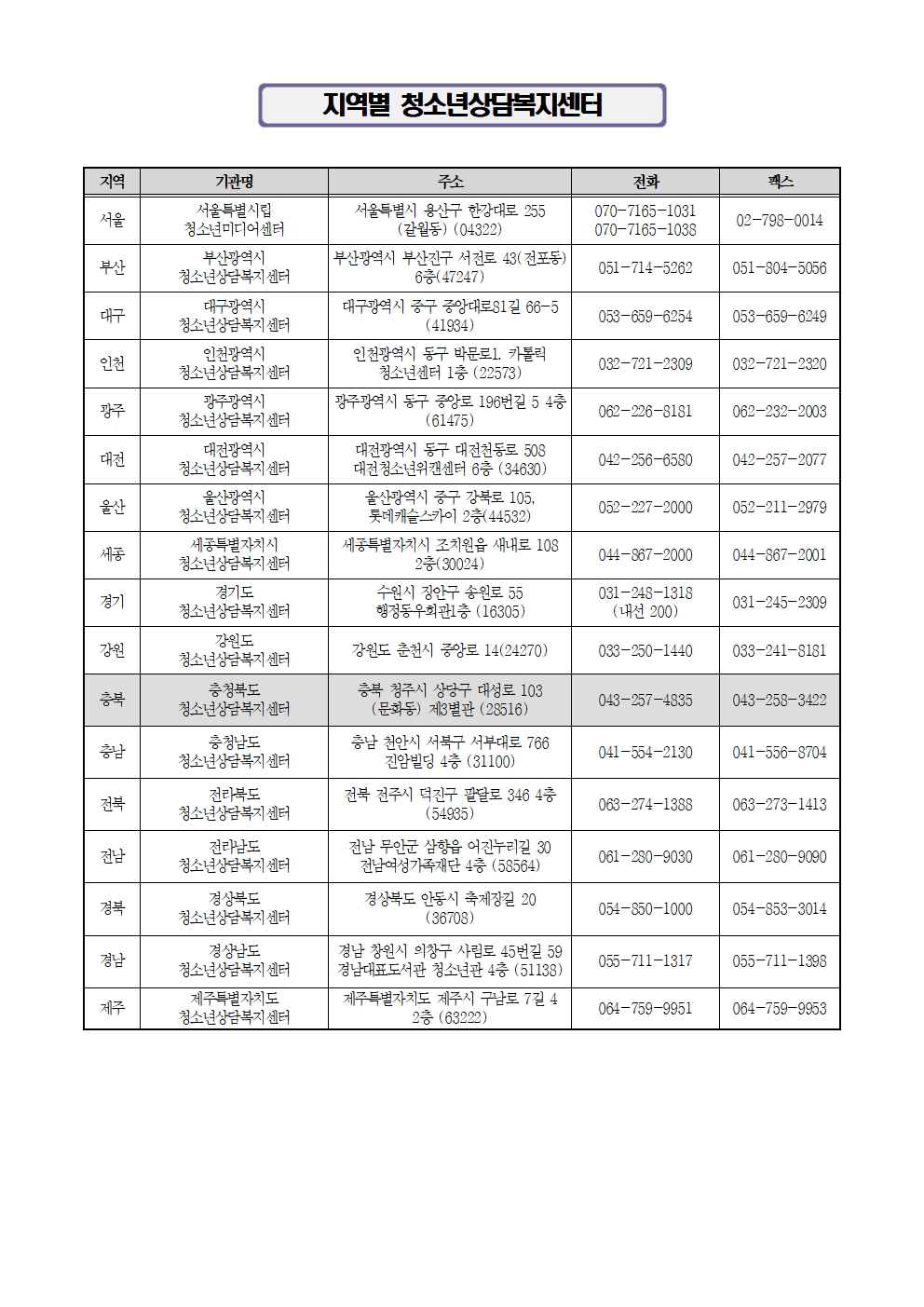 청소년 스마트폰 이용습관 진단조사 상담 및 치료지원 안내 가정통신문003