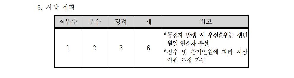 붙임 2022년 교내 정보올림피아드 실시 계획002