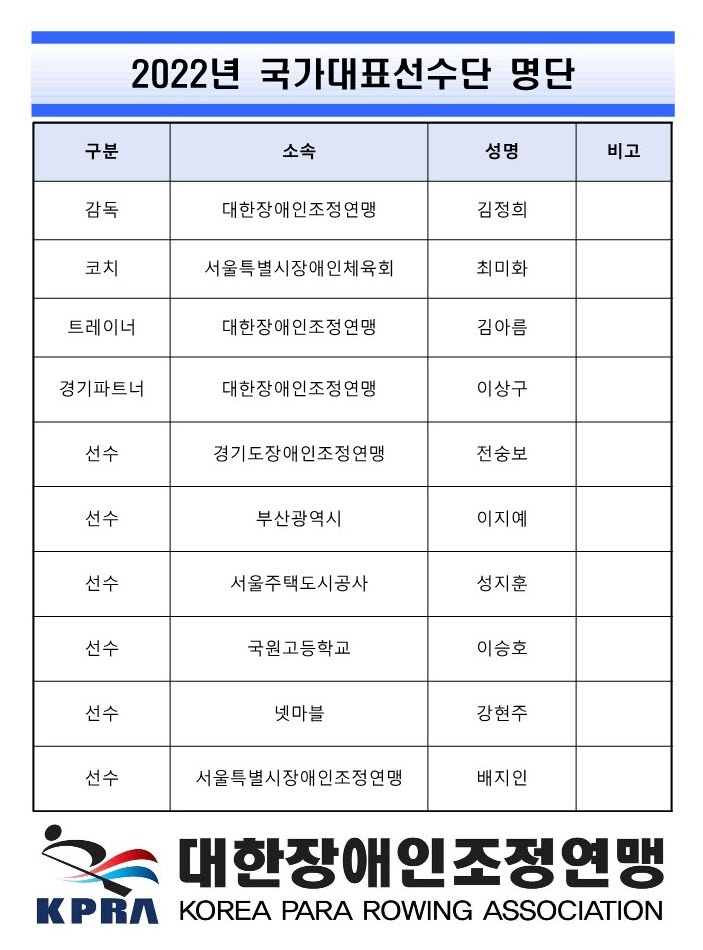 조정 국가대표 훈련 참가 (2)