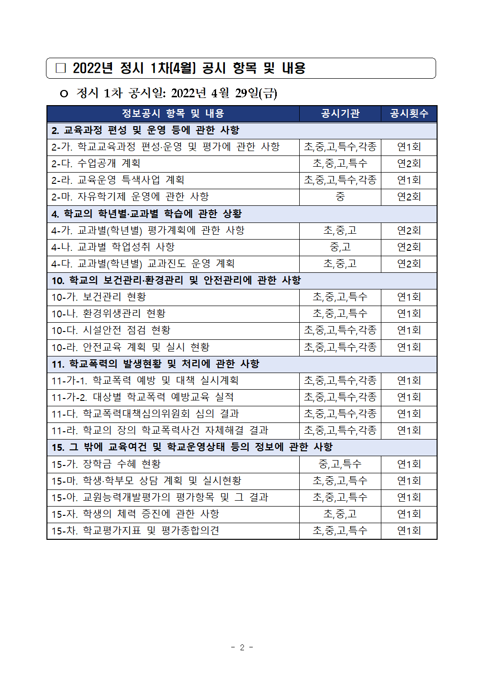 2022년 정시 1차(4월) 정보공시 안내 가정통신문002