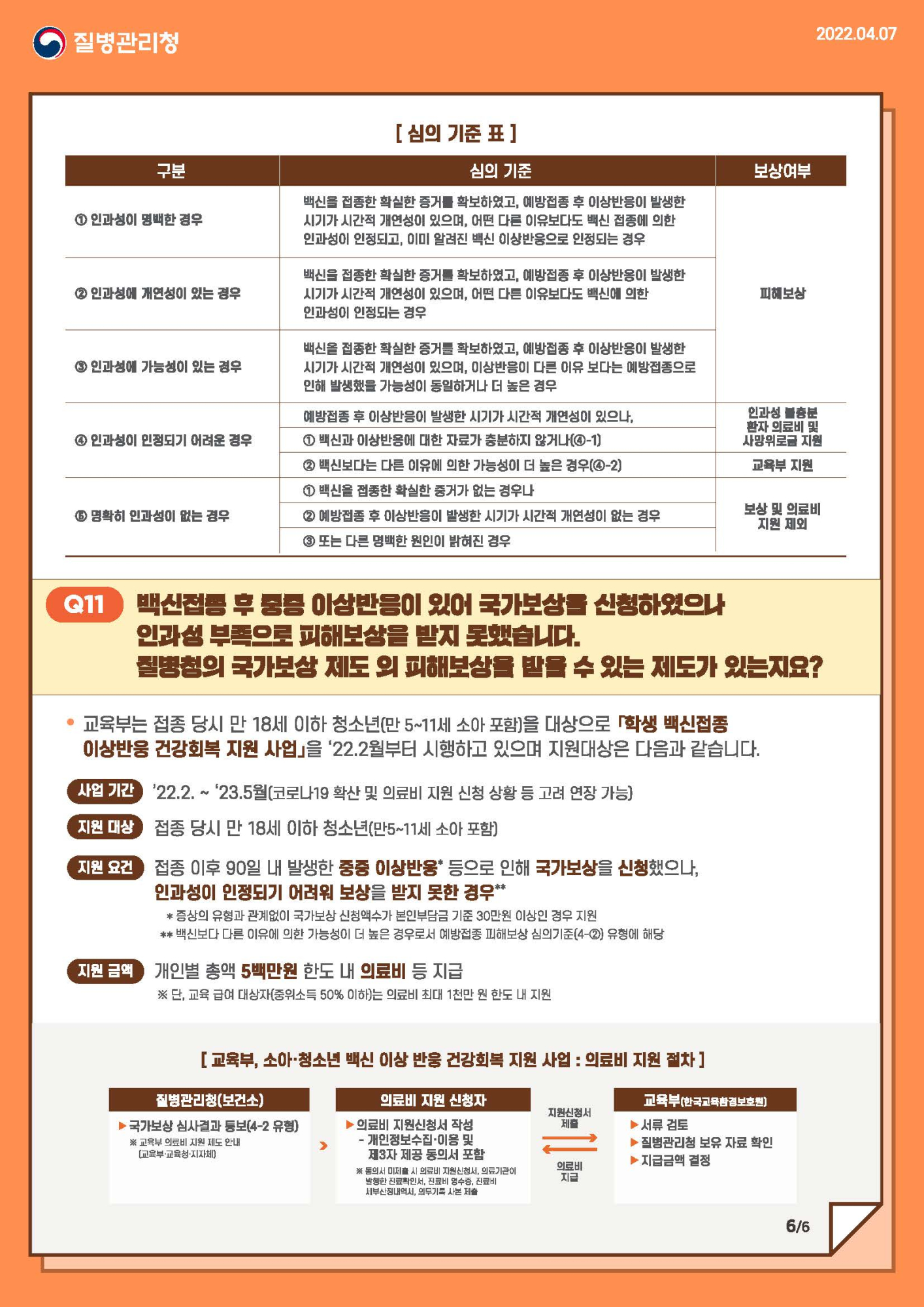 충청북도교육청 체육건강안전과_만 5-11세 소아 코로나19 예방접종 안내문_페이지_6