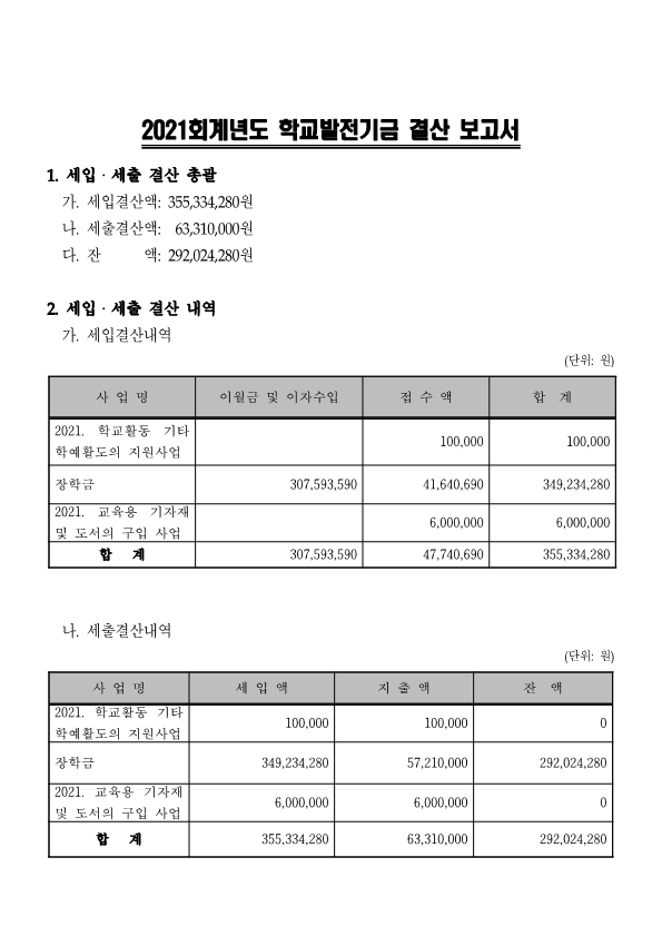 2021회계년도 학교발전기금 결산보고서_1