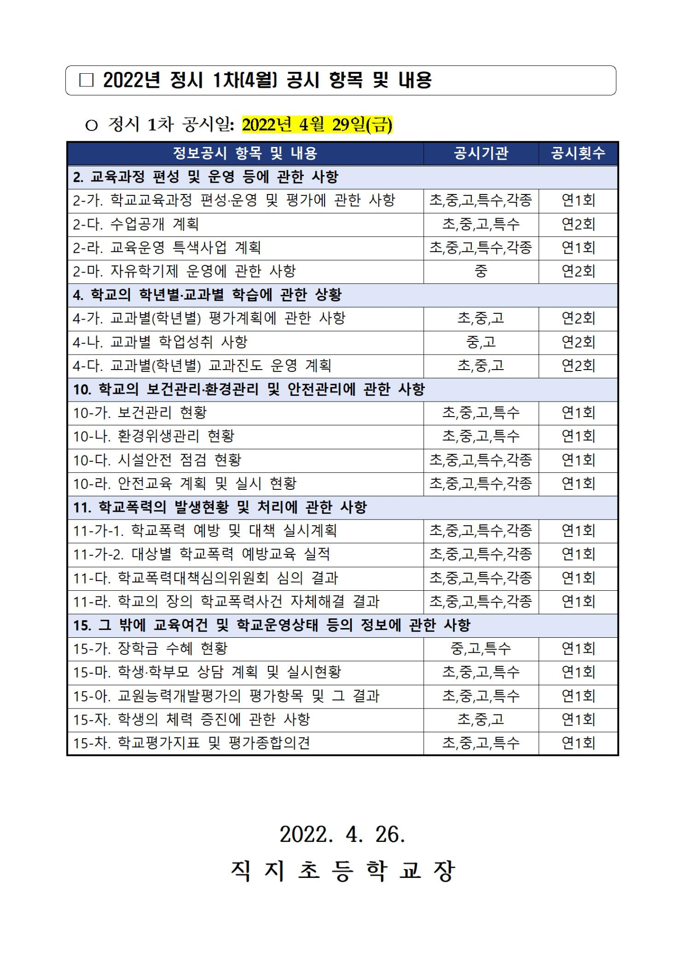 2022년 정시 1차(4월) 초·중등학교 정보공시 안내002