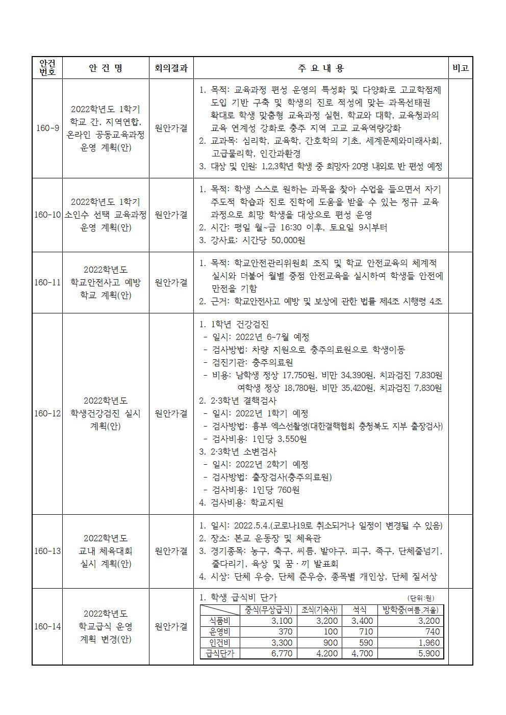 제160회 학교운영위원회 정기회 결과 홍보003