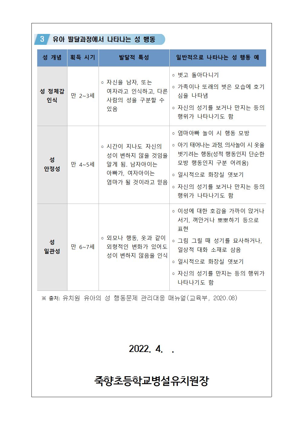 유아 성행동에 대한 이해002