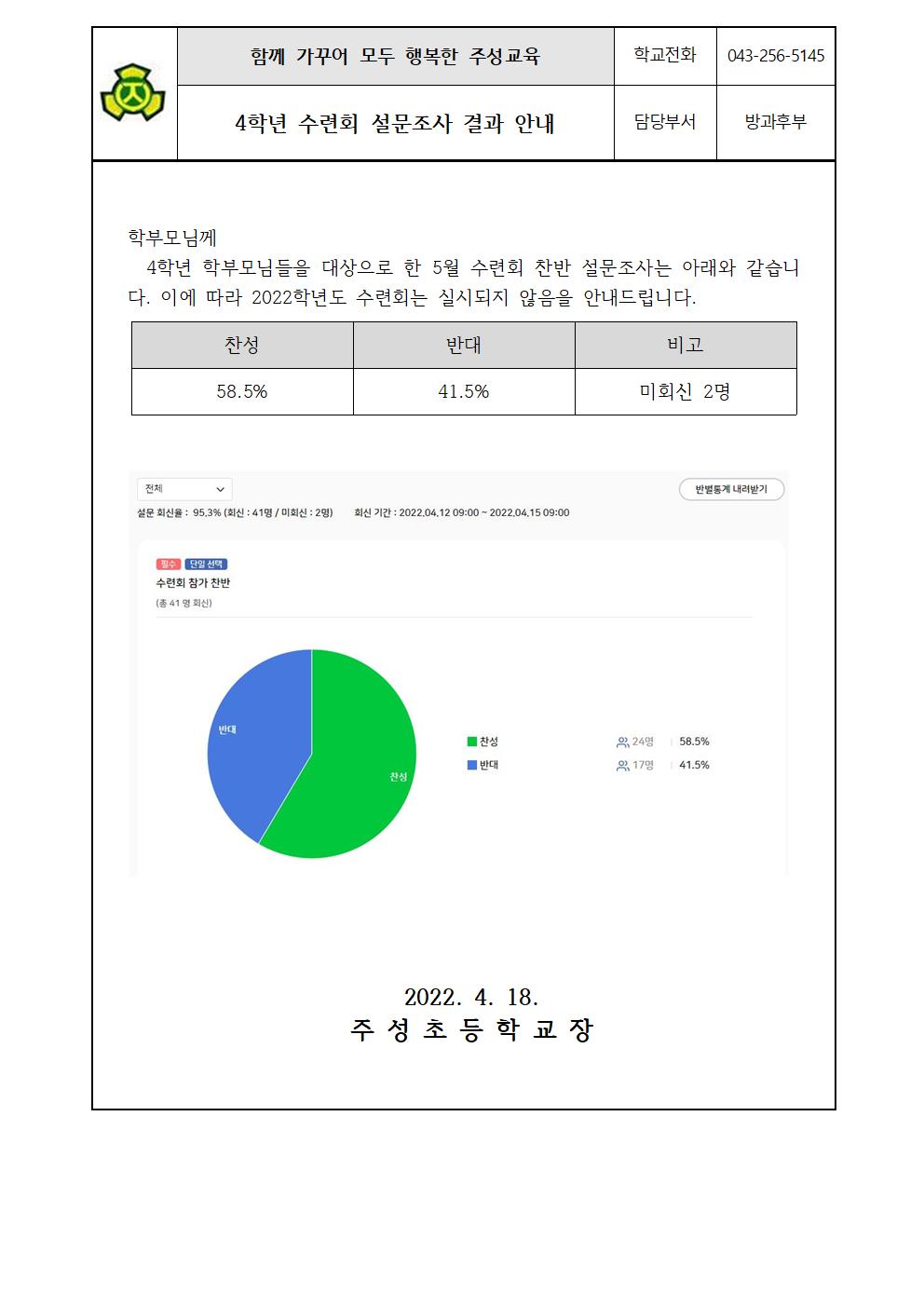 수련회 찬반 설문조사 결과 안내장001