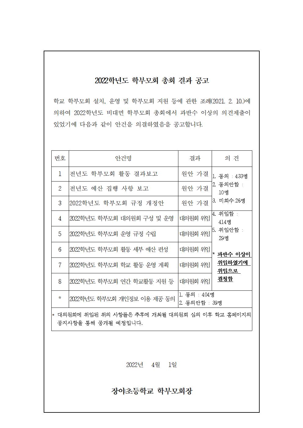 2022학년도 학부모회 정기총회 결과 공고001