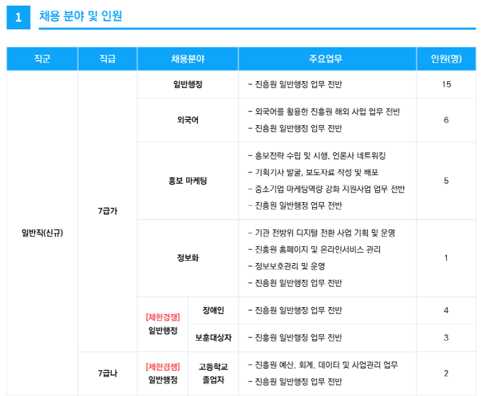 서울산업진흥원