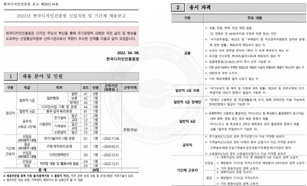 한국디자인진흥원